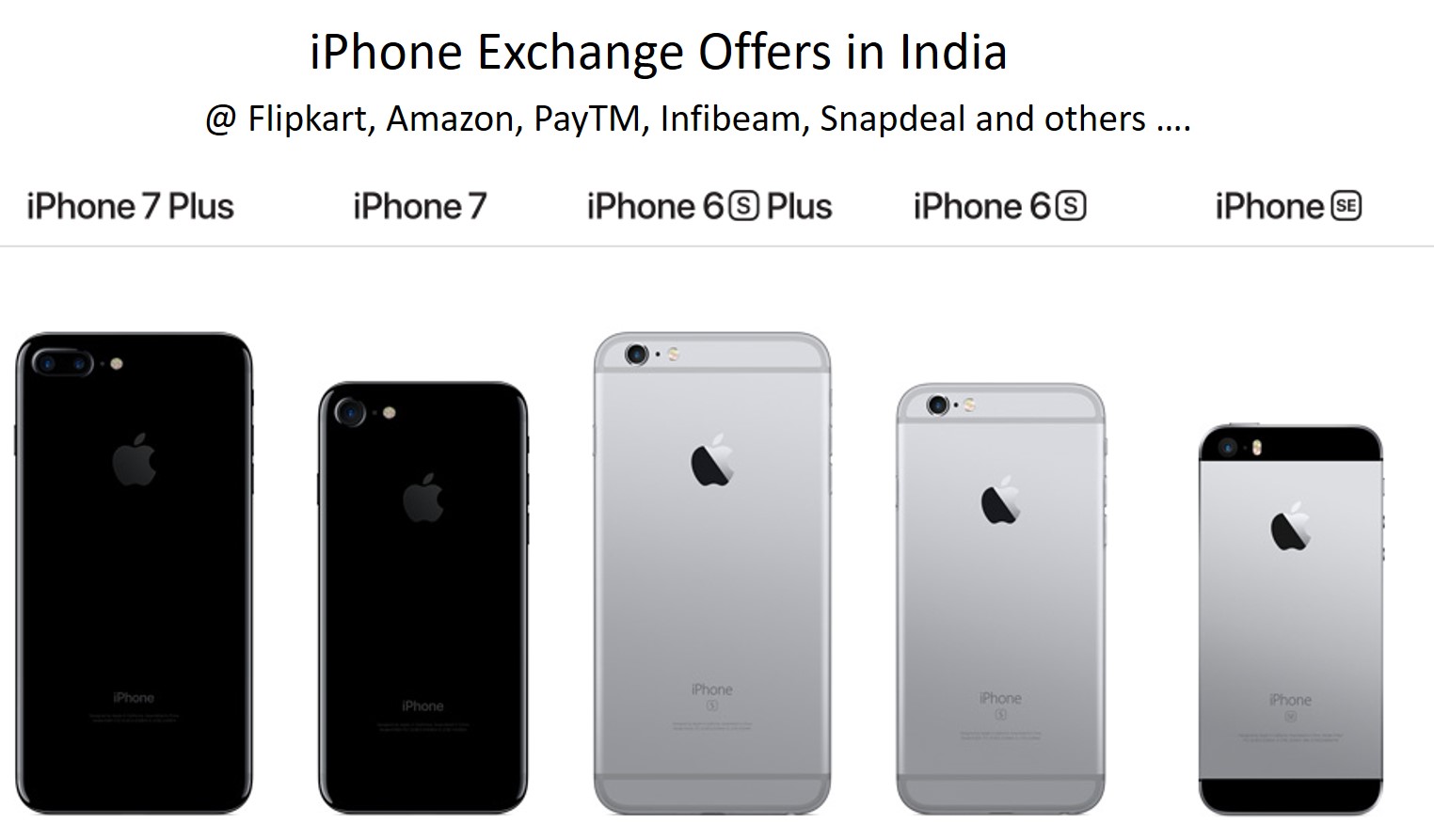 iPhone Exchange Buy Back Offer